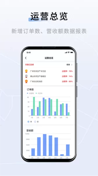 联友车管 联友车管