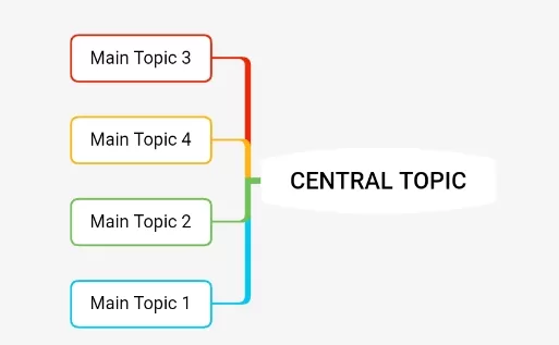 XMind思维导图app