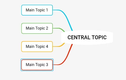 XMind思维导图app