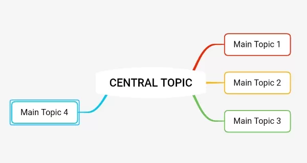 XMind思维导图app