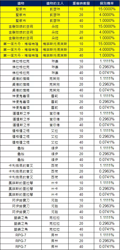 永恒灵魂官方版