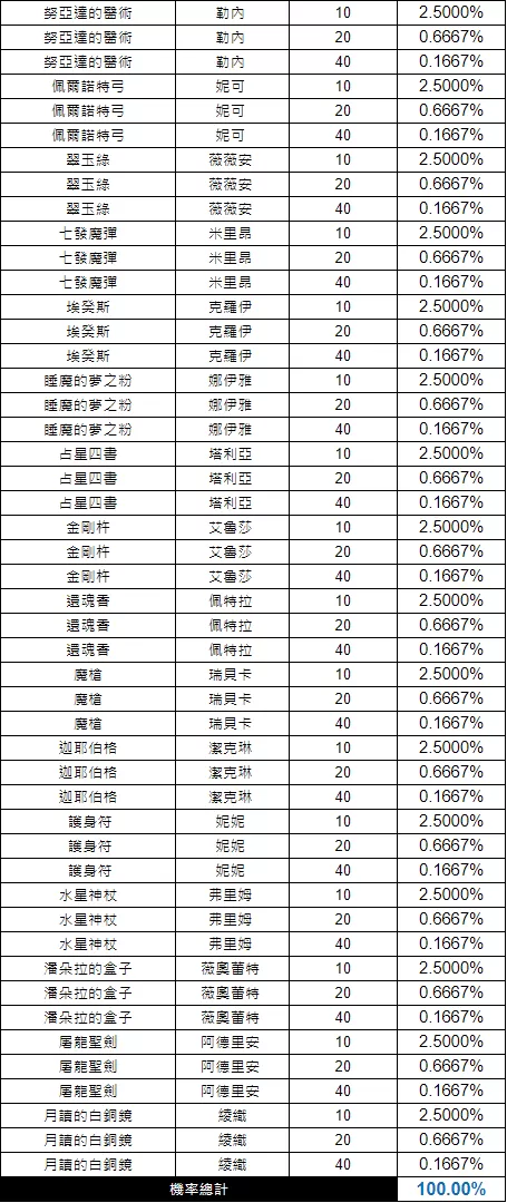 永恒灵魂官方版