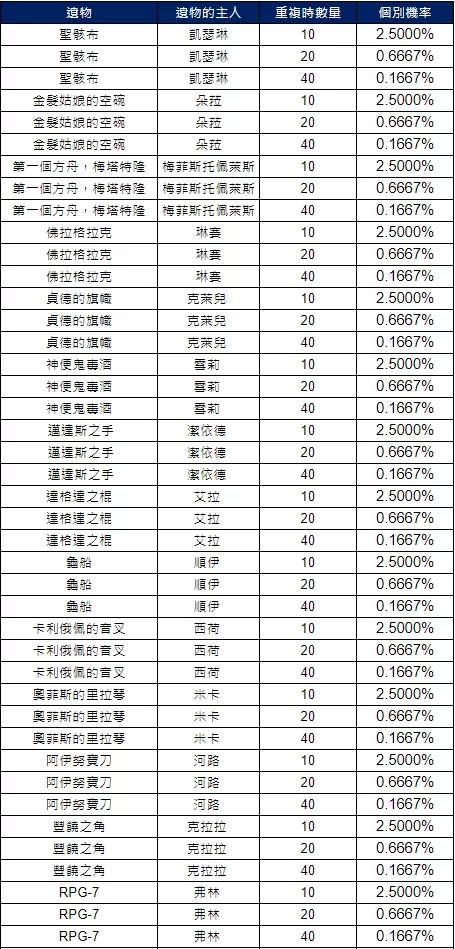 永恒灵魂官方版