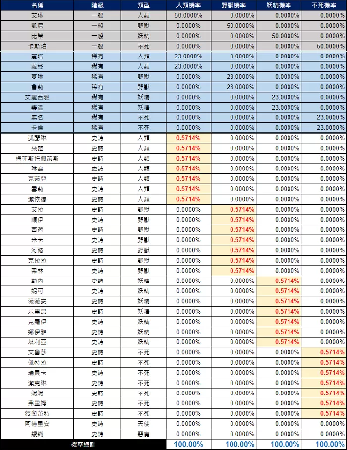 永恒灵魂官方版