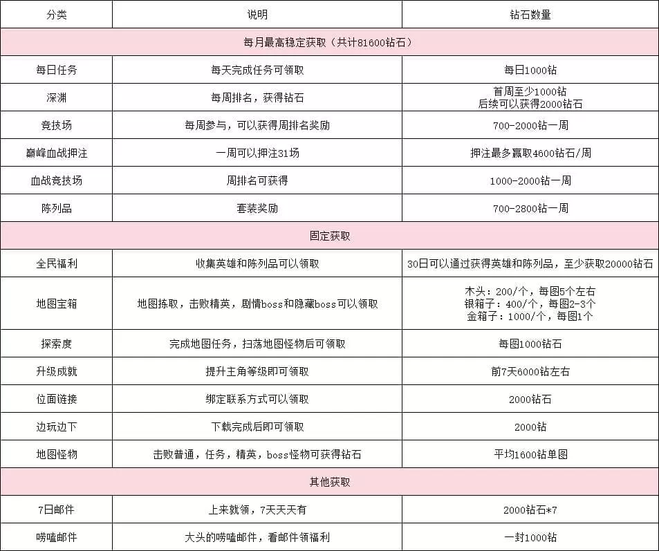 最后的勇者最新版2025
