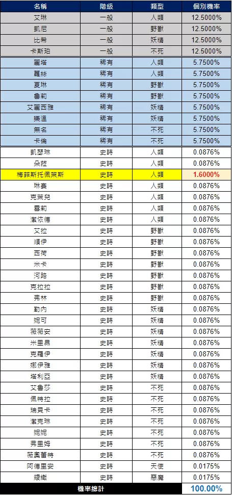 永恒灵魂官方版