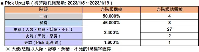 永恒灵魂官方版