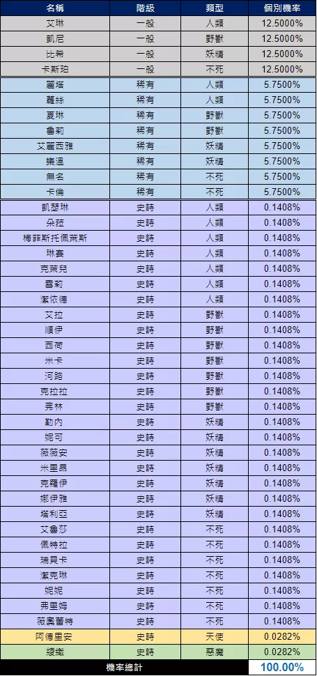 永恒灵魂官方版