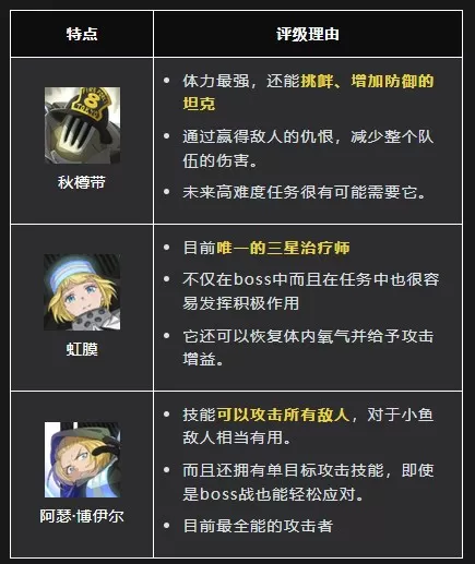 炎炎消防队炎舞之章官方正版 炎炎消防队炎舞之章官方正版