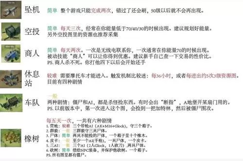 世界末日生存内置修改器版 世界末日生存内置修改器版