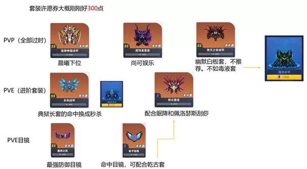 赛尔号巅峰之战手机版 赛尔号巅峰之战手机版