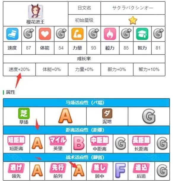 赛马娘pretty derby