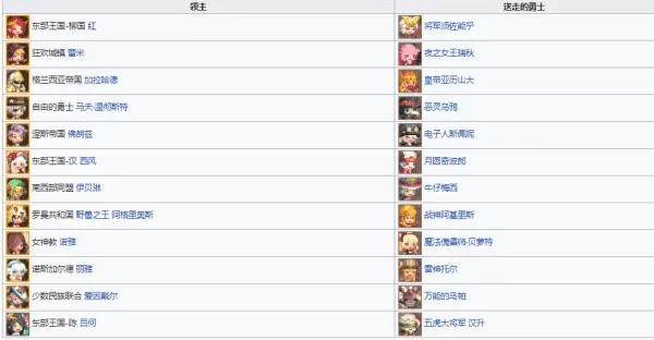 克鲁赛德战记国际服