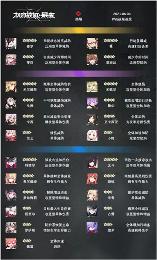 机动战姬聚变Wiki