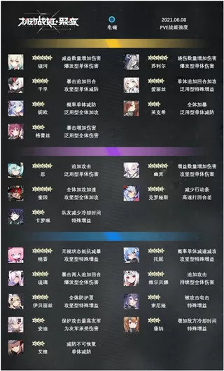 机动战姬聚变Wiki