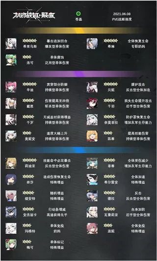 机动战姬聚变Wiki