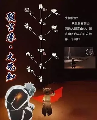 光遇测试服北觅