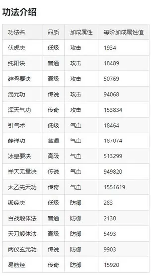 逗逗掌门无限元宝破解版