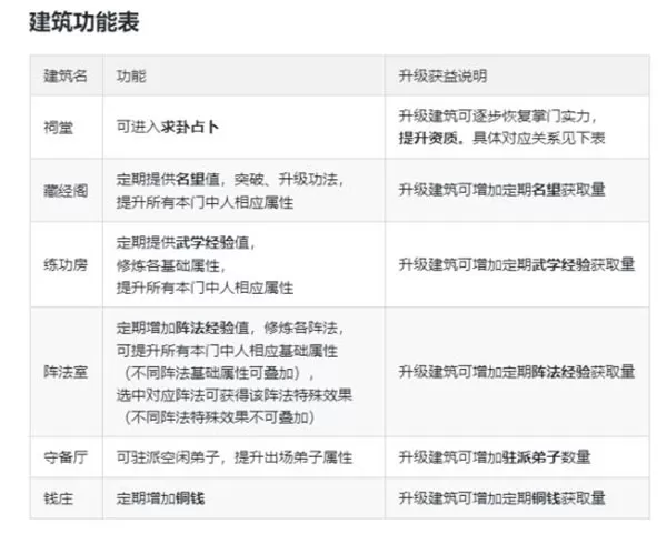 逗逗掌门无限元宝破解版