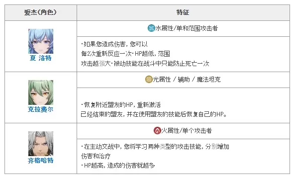 Archeland日服 Archeland日服