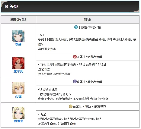 Archeland日服 Archeland日服