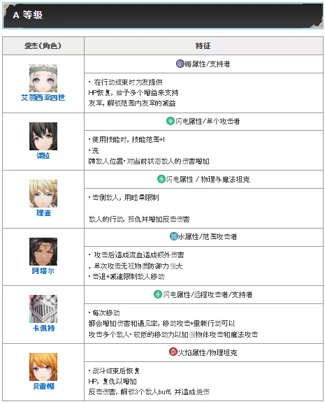 Archeland日服 Archeland日服