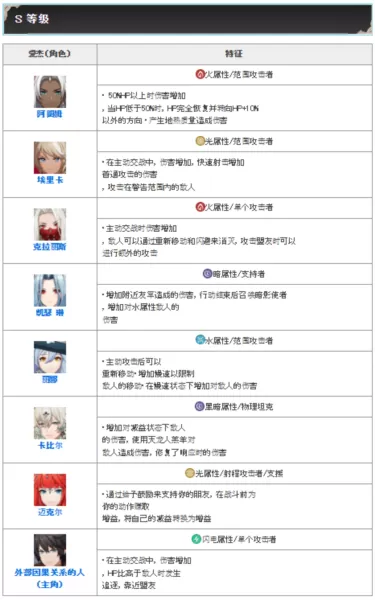 Archeland日服 Archeland日服